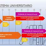 Università Statale di San Pietroburgo2