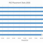 punjab engineering college quora4