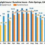 palm springs ca weather by month3