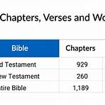 total verses in the bible2