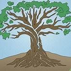 What does the tree of life symbolize?2