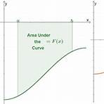 area under the curve2