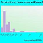 gibson city illinois population statistics3