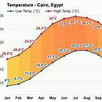 weather in cairo by month4