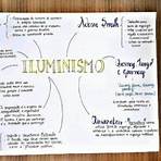 iluminismo resumo mapa mental2