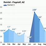average temps in flagstaff az weather3