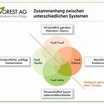 food defense checkliste2