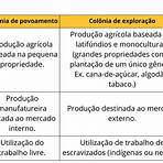 cmsp independência dos estados unidos da américa 8 ano1