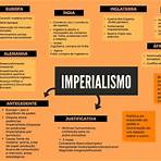 mapa mental revolução industrial e imperialismo4