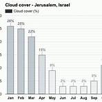 jerusalem israel weather in january3