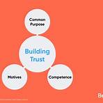 define trust in the workplace3