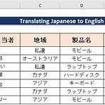 How do you translate Japanese to English?4