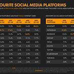 biggest social media platforms in the world today articles4