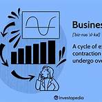 Business cycle wikipedia3