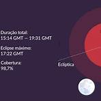 próximo eclipse lunar 20235