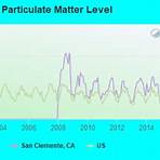 san clemente ca 926732