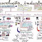 mapa mental revolução industrial história4