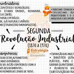 segunda revolução industrial mapa mental5