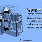 how do you calculate aggregate demand and supply2