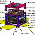 hugo lisoir cubesat3