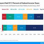 ad 1201 wikipedia 2016 us federal income tax 20233