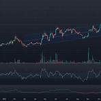 hubli india share price chart1