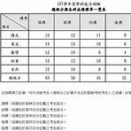 107學測五標分數4