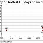 how hot was the uk during the heatwave wave in europe today2