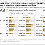 what racial divide did democrats see in recent years in politics1