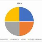 arca investimento3