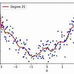 polynomial regression in r1