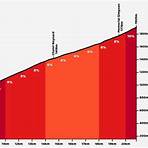 mont ventoux profil2