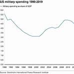 Will Trump's budget increase military pay?4
