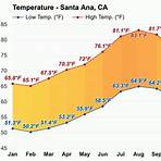 santa ana california weather in june january3