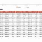 鴻海股票股利3