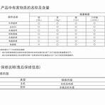 小米飲水機說明書4