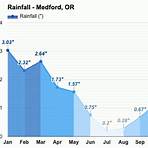 average weather in medford or3