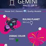 gemini horoscope personality2