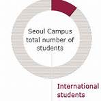 Korea University1