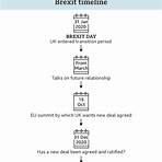 What's happening with Brexit?4