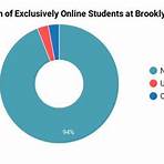 brooklyn college online degree2
