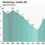 weather in seattle in october weather outlook4