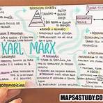 karl marx mapa mental simples1