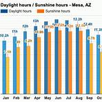 annual weather in mesa arizona1