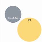 philosophical definition of knowledge2