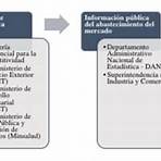 ¿qué es el libre mercado en colombia en pandemia covid1