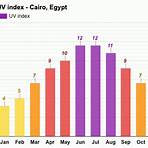 weather in cairo by month3