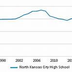 north farmington high school kansas city missouri population1