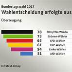 Bundestagswahl 2017 wikipedia1