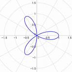 polar coordinates4